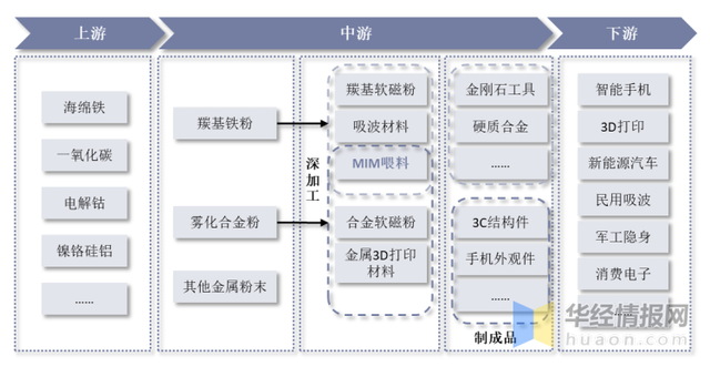 2022年金屬粉末注射成型市場規(guī)模